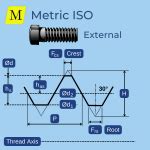Metric Threads: Dimensions, Classes & Formulas (full Guide).